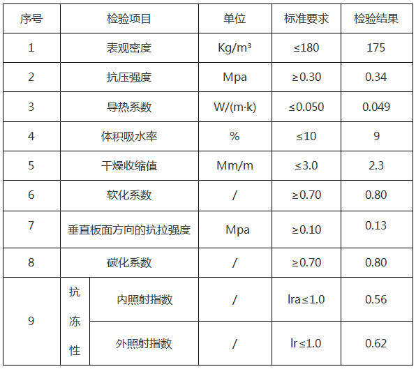 <a href='http://m.anpost.cn/shimogaixingshuinibaowenban/'>石墨改性水泥基保溫板</a>參數(shù)-20230905031422